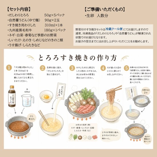 〈とろろすき焼き・化粧箱入〉 黒毛和牛・野菜セット　2人前画像