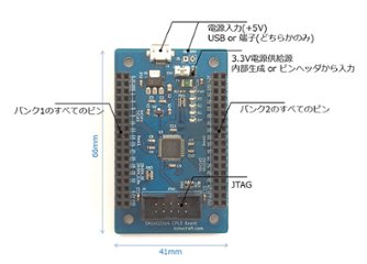 MAX V CPLD 実験セット画像