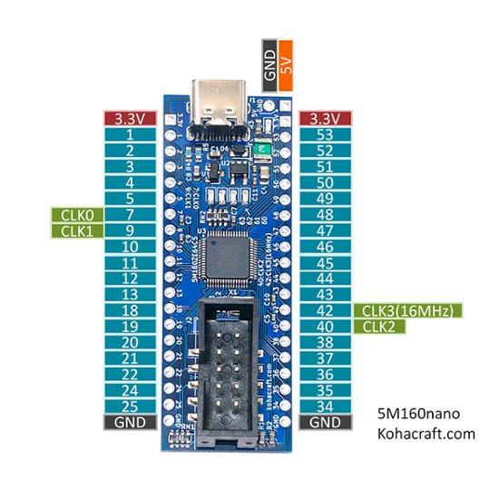 Intel Max V CLPD 5M160nano画像