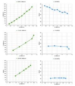 ネオン管からニキシー管用電源モジュール NeonDCDC画像