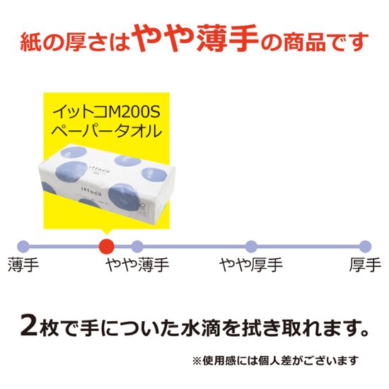 日本製 ペーパータオル イットコタオル M200S シングル ソフト 200枚 1ケース（40パック入）画像