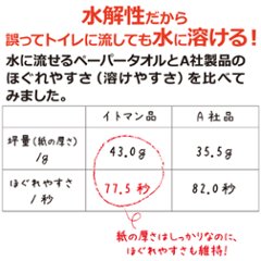 CareCoco（ケアココ）水に流せる ペーパータオル L200 ハード 200枚 1ケース（30個入）画像