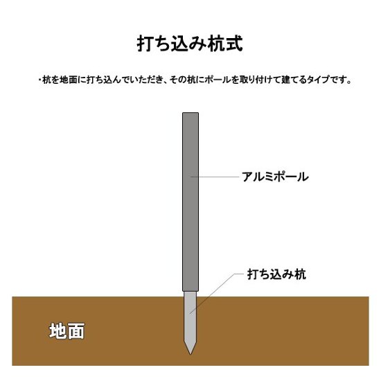 天華錦鯉マイホームセットと庭園スタンドセット　３ｍ/４ｍ画像