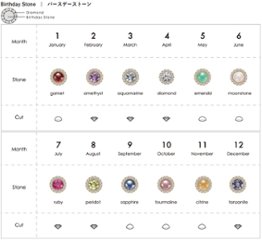 受注生産　K18YGバースデーストーンプレシャスリング　3月・アクアマリン画像