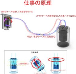 スマホ水冷ユニット 瞬間冷却 ゲーミング 放熱 静音 循環水冷式クーラー iPhone Xperia Galaxy PUBG 荒野行動 Minecraft画像