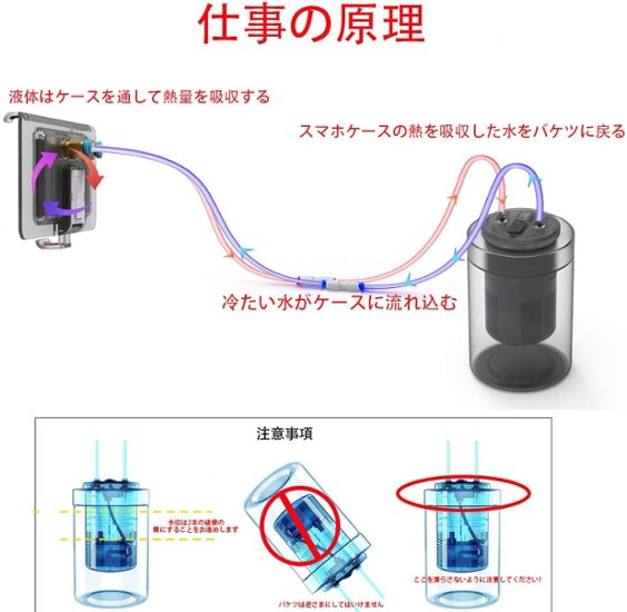 スマホ水冷ユニット 瞬間冷却 ゲーミング 放熱 静音 循環水冷式クーラー iPhone Xperia Galaxy PUBG 荒野行動 Minecraft画像