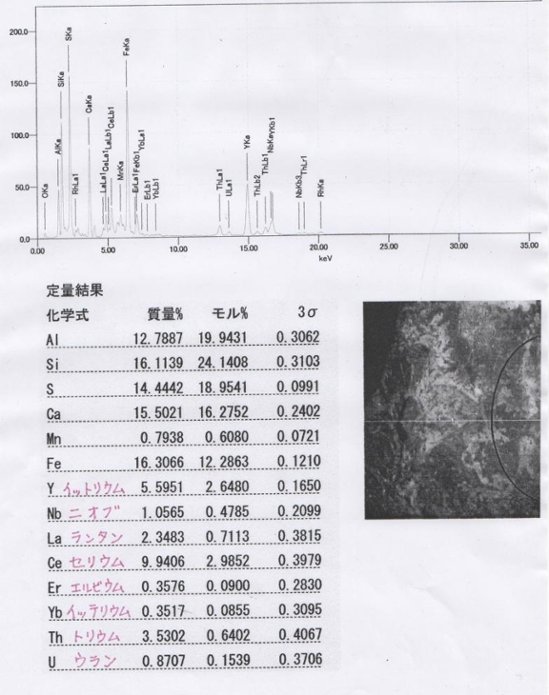 最高級　ラジウム温泉器　自然鉱石高線量35万円入りの1箱 画像