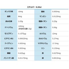 【熱中症対策！疲労回復！】スポーツミネラル （４包入×１０袋）画像