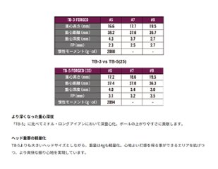 フォーティーン 2025 TB-3 FORGED 単品アイアン#5,#6 VANQUISH IRON 三菱ケミカル社製 FOURTEEN 特注カスタム画像