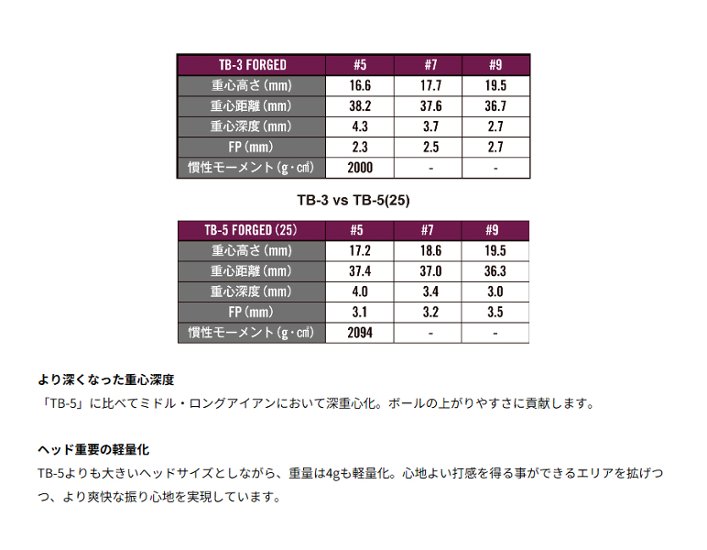 フォーティーン 2025 TB-3 FORGED 単品アイアン#5,#6 VANQUISH IRON 三菱ケミカル社製 FOURTEEN 特注カスタム画像