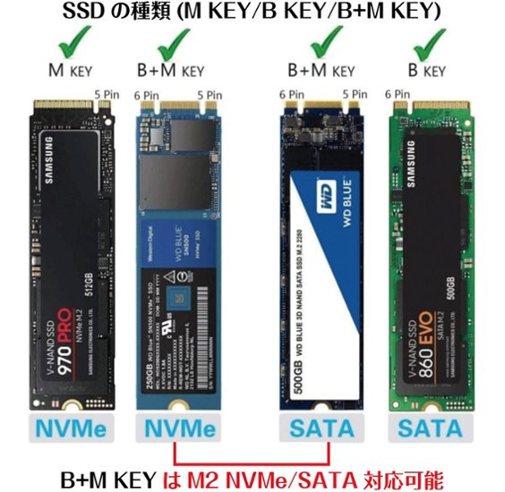 HESRAY M.2 2280 NGFF SSD 4TB SATA III NAND MODEL:SLM2 NG 内臓ソリッドステートドライブ Read:7000MBs Write:4000MBs画像