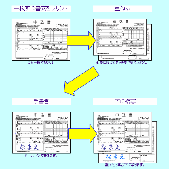 ノーカーボン　レーザープリンター用紙 #60 A6　2,000枚入り画像