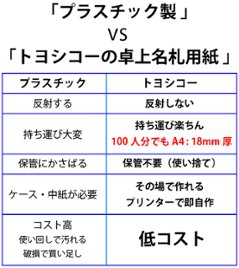 卓上名札用紙　A4　250枚画像