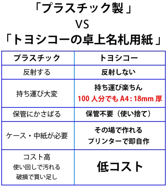 卓上名札用紙　A4　250枚画像