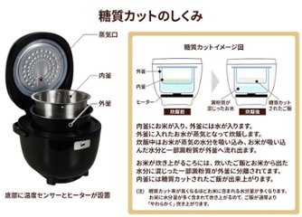 糖質カット炊飯器 RB-65B画像