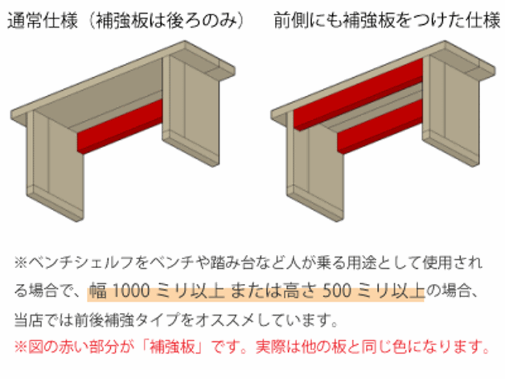 OLD ASHIBA（足場板古材）ベンチシェルフ [前後補強]Ｂタイプ（両端の飛び出しなし） 幅1200ｍｍ×高さ420ｍｍ×奥行345ｍｍ 〈受注生産〉画像