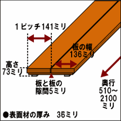 デッキボード（イージーオーダータイプ）◇国産杉厚型 奥行1400ｍｍ×幅282ｍｍ（板2枚パネル）×高さ71ｍｍ 【受注生産】画像