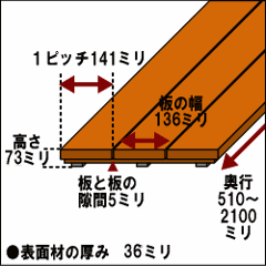 デッキボード（イージーオーダータイプ）◇国産杉厚型 奥行2100ｍｍ×幅423ｍｍ（板3枚パネル）×高さ71ｍｍ 【受注生産】画像