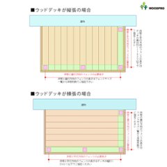 ウッドデッキ（規格型）用フェンス◇国産杉（飫肥杉赤味） ：床板と平行方向用　フェンス長さ2841ミリ〜2982ミリ 【受注生産】画像