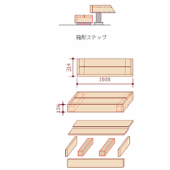 ウッドデッキ（規格型）用箱型ステップ　幅1000ミリ◇国産杉（飫肥杉赤味） 【受注生産】画像