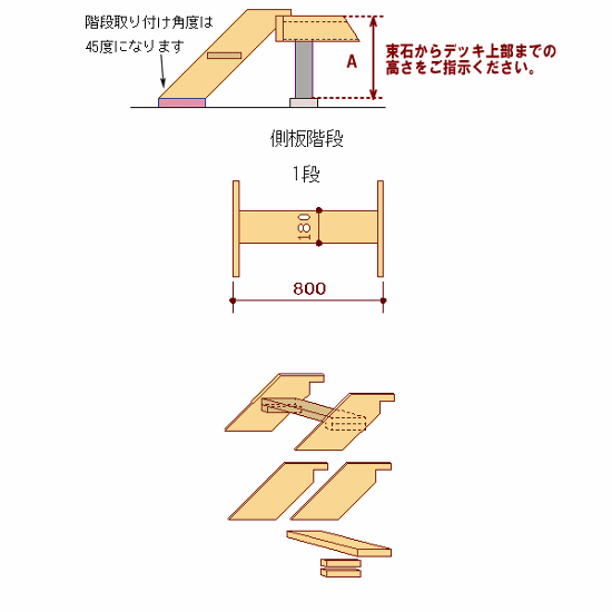 ウッドデッキ（規格型）用側板階段１段◇国産杉（飫肥杉赤味） 【受注生産】画像