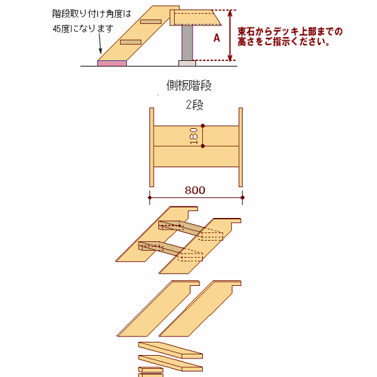 ウッドデッキ（規格型）用側板階段２段◇国産杉（飫肥杉赤味）　【受注生産】画像