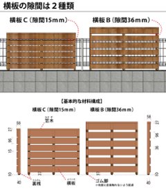 【イージーリフォーム/ネットフェンス内側用】 横板フェンス◇国産杉 横板Ｃ（隙間15ミリ） 幅1000×高さ706（＋ゴム脚10ｍｍ）×奥行58ｍｍ ●ゴム脚付き 【受注生産】画像