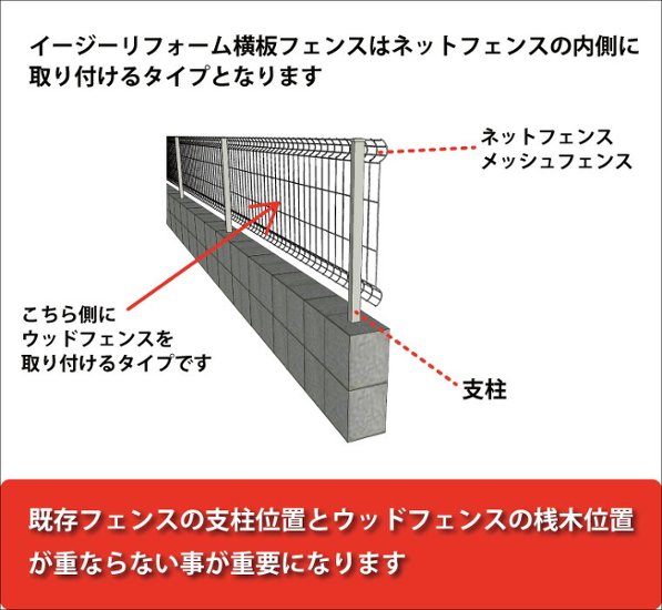 【イージーリフォーム/ネットフェンス内側用】 横板フェンス◇国産杉 横板Ｃ（隙間15ミリ） 幅1000×高さ706（＋ゴム脚10ｍｍ）×奥行58ｍｍ ●ゴム脚付き 【受注生産】画像