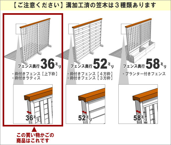 枠付きフェンス用笠木（36ミリ用溝・下穴加工）◇国産杉 長さ1310〜1400ｍｍ×65ｍｍ×36ｍｍ ▲ビス付き（ステンレス51ミリ4本、スリムビス40ミリ4本） [受注生産]画像