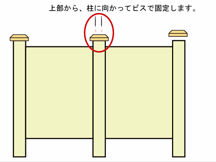 ウッドフェンス用ポストキャップ◇国産杉　　厚36×120ｍｍ角 　▲65ミリステンレスビス４本付 [受注生産]画像