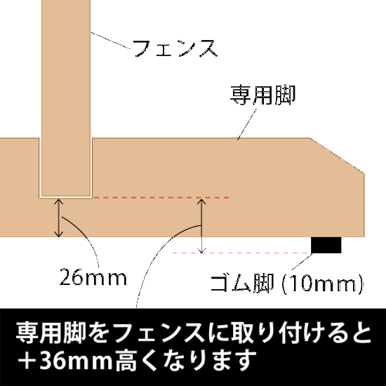 枠付きラティス専用脚（２個入/１セット）◇国産杉 側面補強板付きB型 ※取り付けフェンス目安：高さ900〜1200ミリ [受注生産]画像