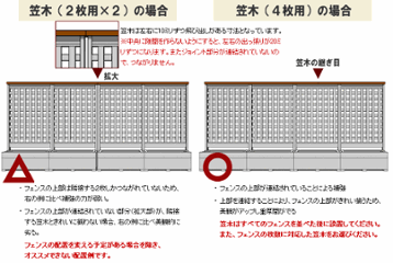◇オプションパーツ◇ 規格型プランター付きフェンス用【専用笠木】 （幅739ｍｍ×1枚＋880ｍｍ×3枚用）※ビス付き [受注生産]画像