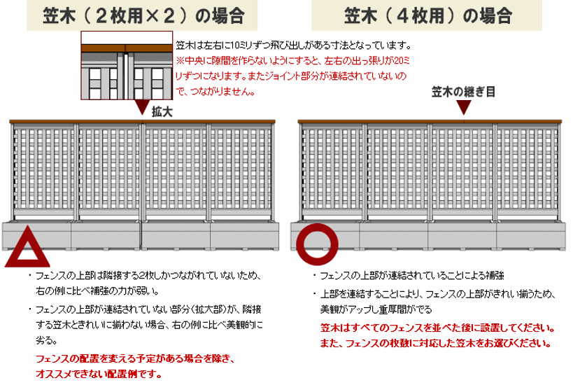◇オプションパーツ◇ 規格型プランター付きフェンス用【専用笠木】 （幅739ｍｍ×1枚＋880ｍｍ×3枚用）※ビス付き [受注生産]画像
