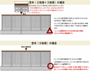 ◇オプションパーツ◇ 規格型プランター付きフェンス用【専用笠木】 （幅739ｍｍ×3枚＋880ｍｍ×2枚用）※ビス付き [受注生産]画像