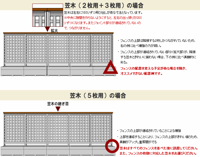 ◇オプションパーツ◇ 規格型プランター付きフェンス用【専用笠木】 （幅739ｍｍ×3枚＋880ｍｍ×2枚用）※ビス付き [受注生産]画像
