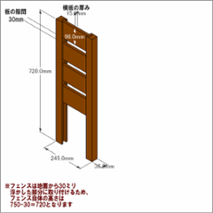 ◇オプションパーツ◇ スクエアプランターシリーズ【専用フェンス：横板】 幅：Ｓサイズ用×高さ750ｍｍ用 [受注生産]の画像