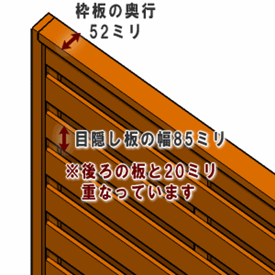 枠付きフェンス：目隠し★Ｂ型（板の重なり20ミリ）◇国産杉【３方枠】 幅1510〜1600ｍｍ×高さ725ｍｍ＋ゴム脚10ｍｍ×奥行52ｍｍ ●ゴム脚付け加工あり [受注生産]画像