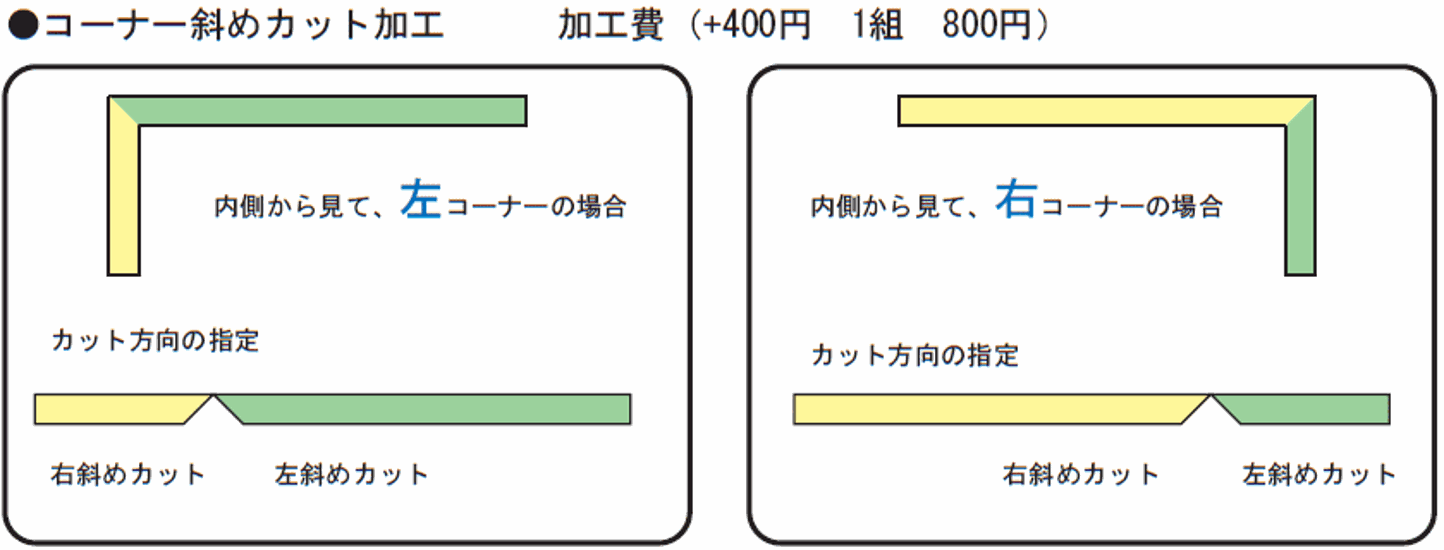 ウッドフェンス用笠木（溝加工なし）◇国産杉 長さ1110〜1200ｍｍ×幅115ｍｍ×厚み32ｍｍ [受注生産]画像