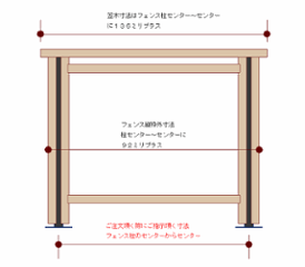 ウッドデッキ（規格型）用フェンス◇国産杉（飫肥杉赤味） ：床板と平行方向用　フェンス長さ2841ミリ〜2982ミリ 【受注生産】画像