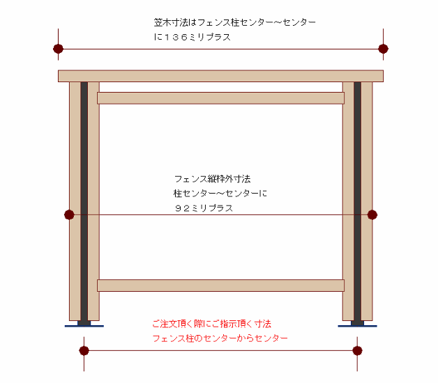 ウッドデッキ（規格型）用フェンス◇国産杉（飫肥杉赤味） ：床板と平行方向用　フェンス長さ2841ミリ〜2982ミリ 【受注生産】画像