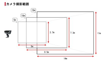 ワイヤレス防犯カメラ＆モニター　CMS-7110画像