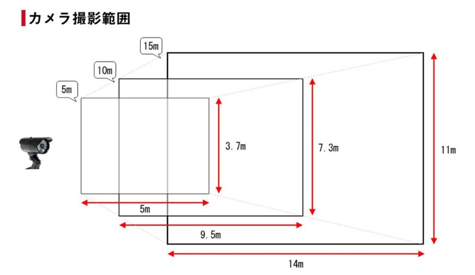 ワイヤレス防犯カメラ＆モニター　CMS-7110画像