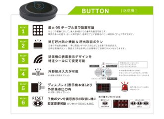 S-CALLⅢ（エスコール3）送信機画像