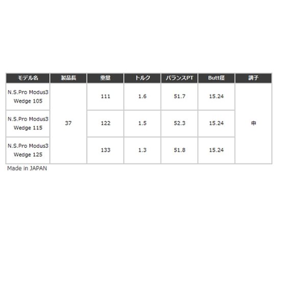 【展示品】Turfrider Puttersand 40　カスタム可能（ヘッドカバー付き）画像