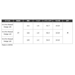 【展示品】Turfrider Puttersand 50　カスタム可能（ヘッドカバー付き）　画像