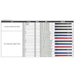 【展示品】Turfrider Puttersand 50　カスタム可能（ヘッドカバー付き）　画像