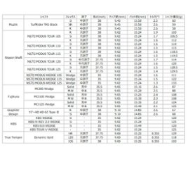 【展示品】TUrfRider Widesole Wedge 56°/58° 画像