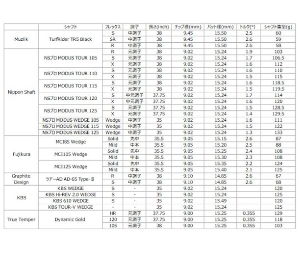【展示品】TUrfRider Widesole Wedge 56°/58° 画像