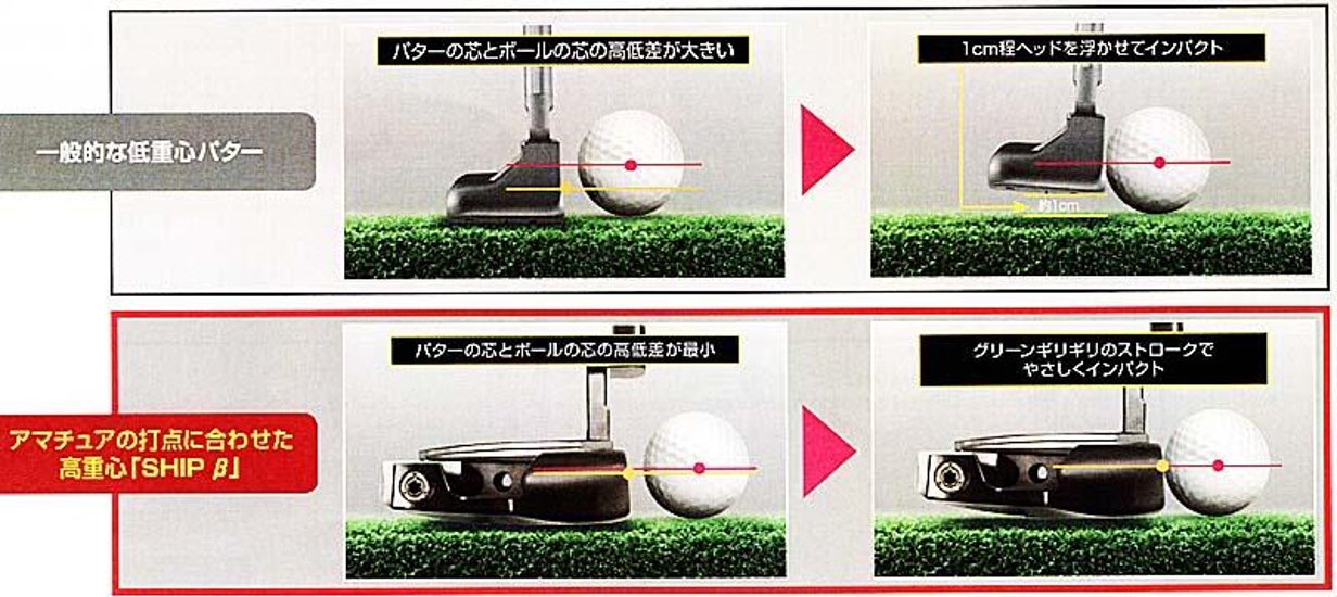 RomaRo　SHIP β PUTTER画像