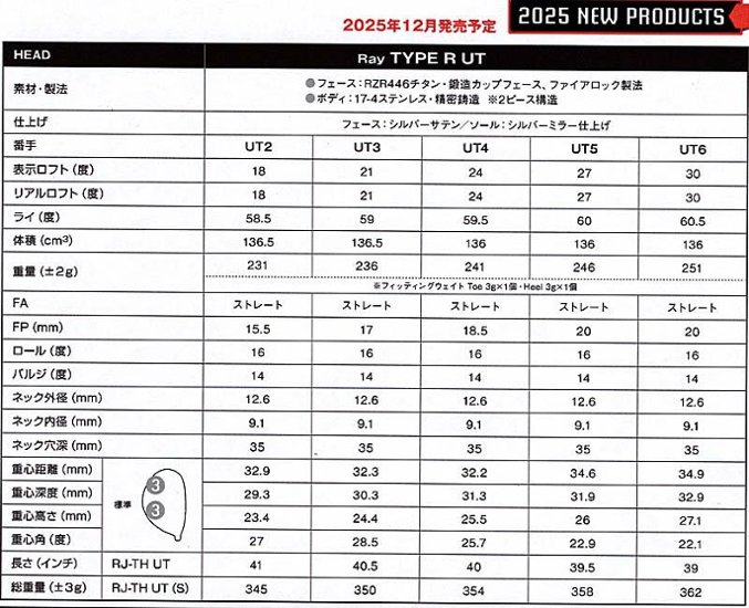 RomaRo Ray TYPE R UT(ユーティリティウッド)画像